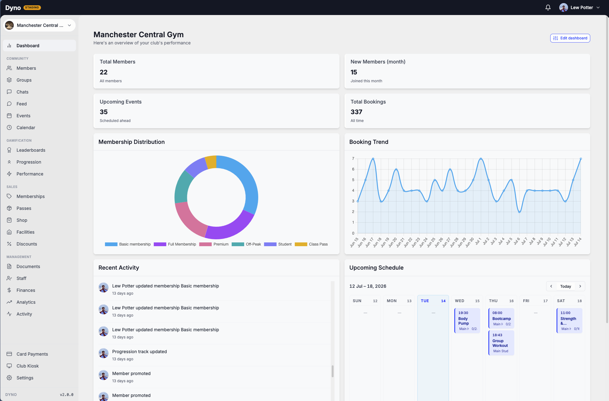 The Dyno club dashboard showing members, bookings, revenue and upcoming events